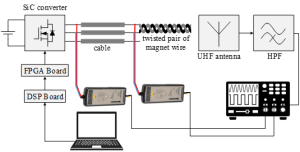 Experimental PD setup: (a) schematic